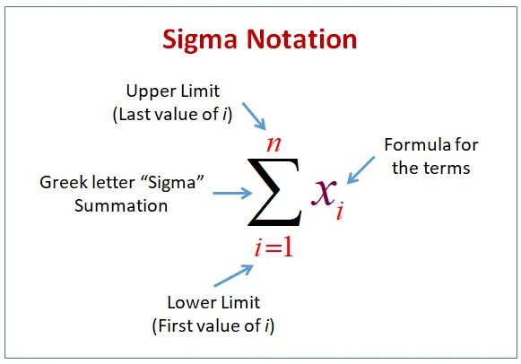 Upper limit. Sigma notation. Сигма нотация. Sigma Math. Sigma in Math.