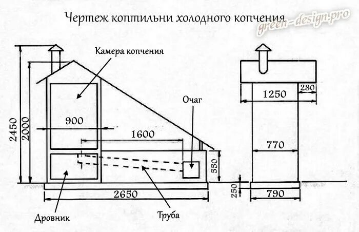 Чертеж схема коптилки холодного копчения. Коптилка холодного копчения чертежи. Чертёж коптильни холодного копчения с размерами. Схема сборки коптильни холодного копчения. Схема коптильни холодного копчения