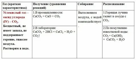 Как распознать газ