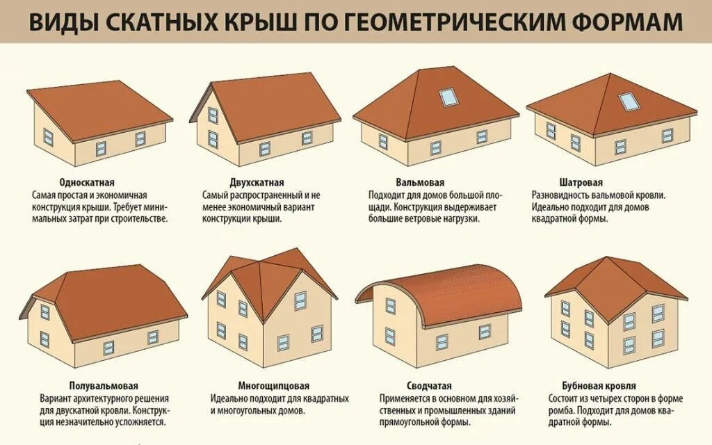 Как называется крыша дома