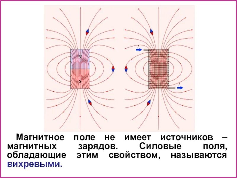 Вихревым полем называют. Магнитное поле. Вихревое магнитное поле. Силовые линии магнитного поля. Завихрение магнитного поля.