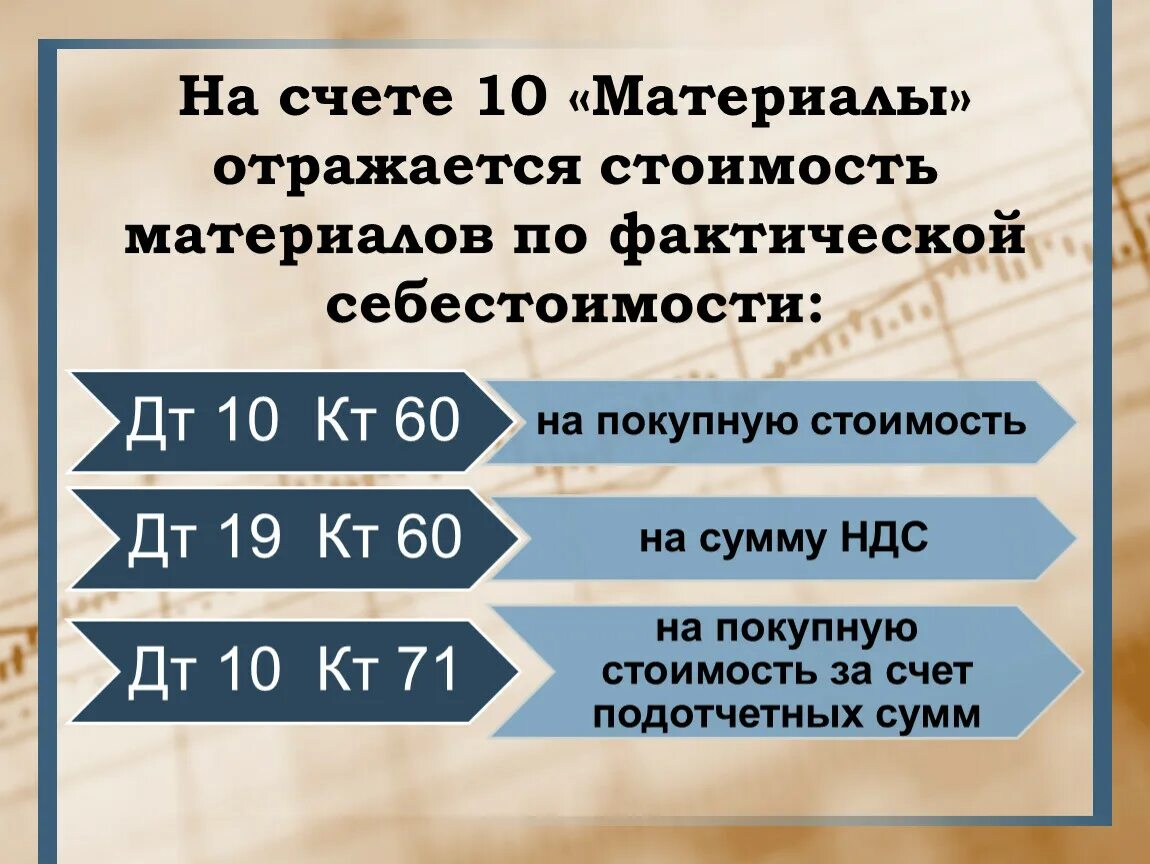 10.09 счет бухгалтерского. 10 Счет бухгалтерского учета. Субсчета 10 счета бухгалтерского учета. Счета учета материалов. 10.1 Счет бухгалтерского учета.