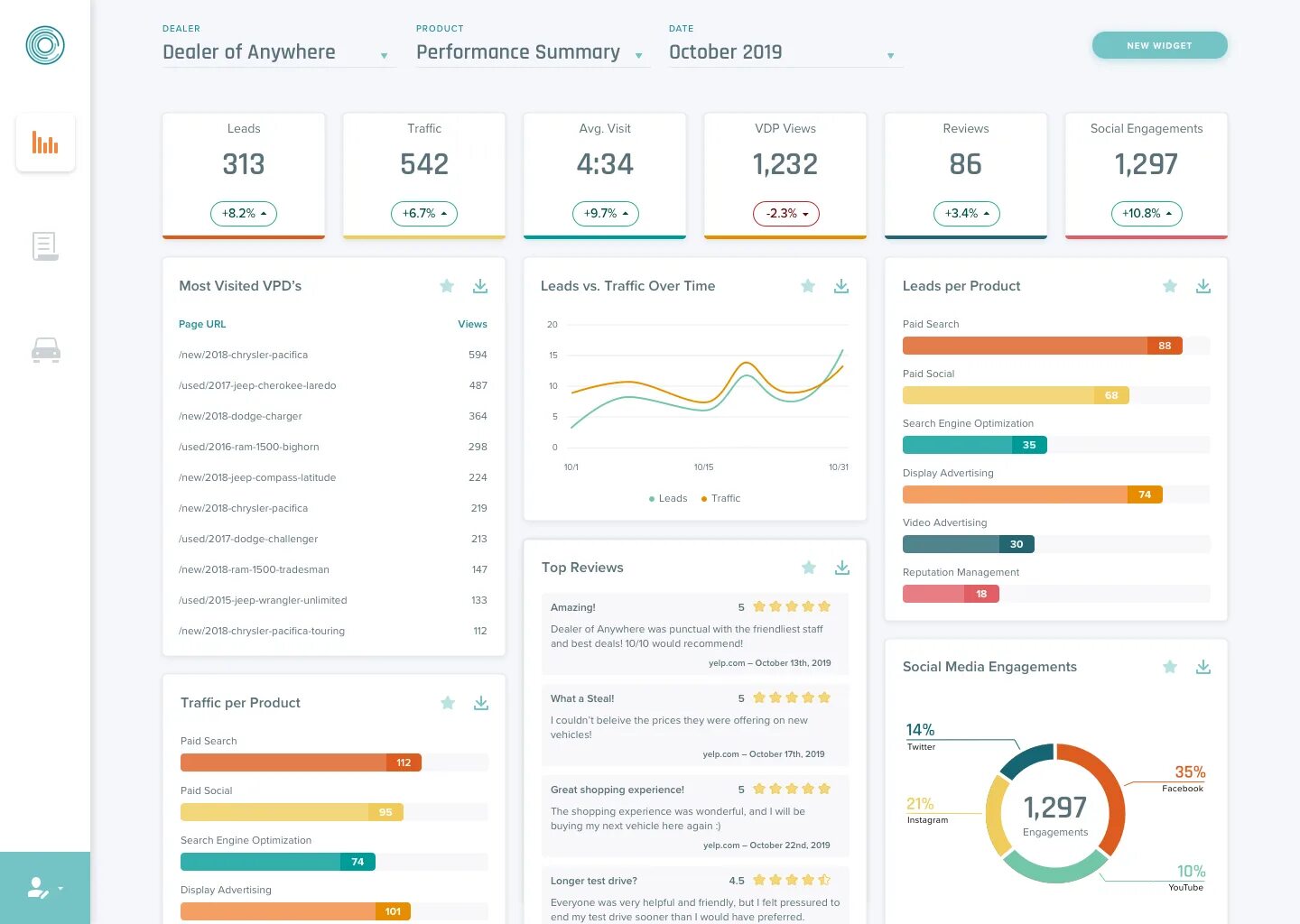 Https db ru dashboard. Dashboard программы лояльности. Битрикс выпускает дашборды. Дашборд расходы на зарплату. Золушка dashboard.