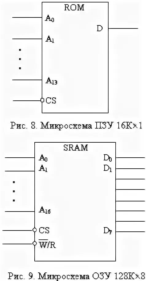 Пзу 8. Схема микросхемы пзу. микросхемы озу, пзу. микросхема пзу 64к 8. структура микросхемы озу.