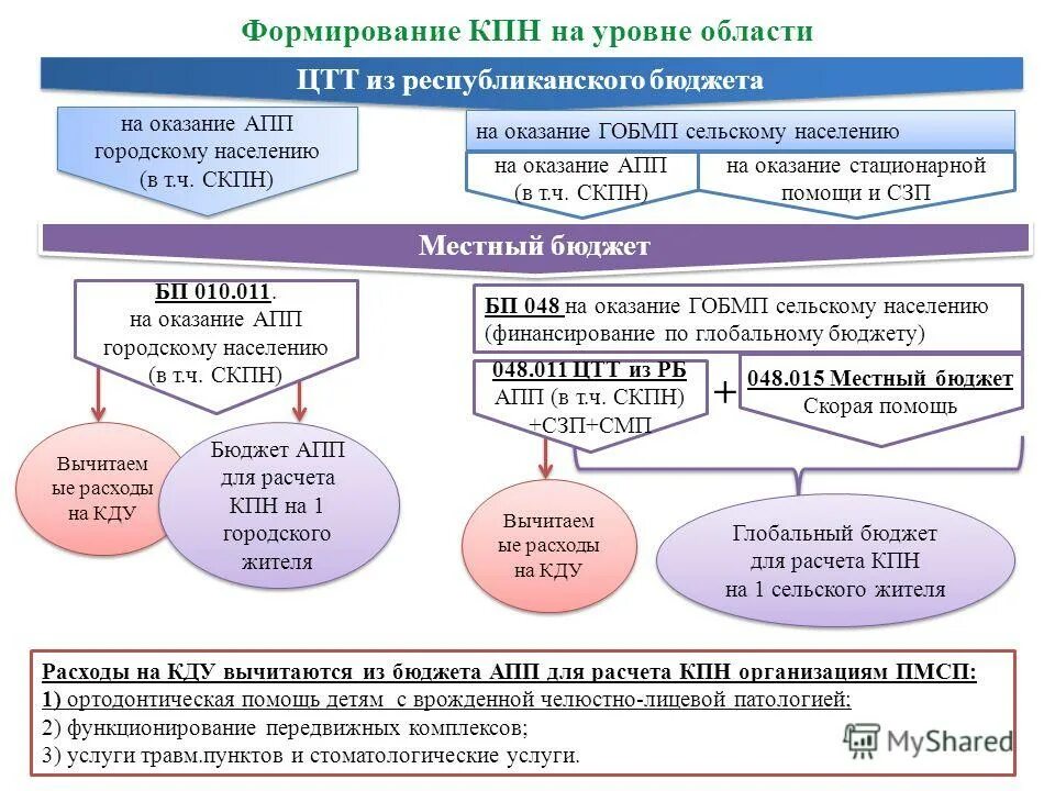 Вычитать расходы. Прибыль представляет собой. Картинки материальные затраты в экономике. Счета бухгалтерского учета влияющие на прибыль от продаж. Вычитаемые расходы что это.