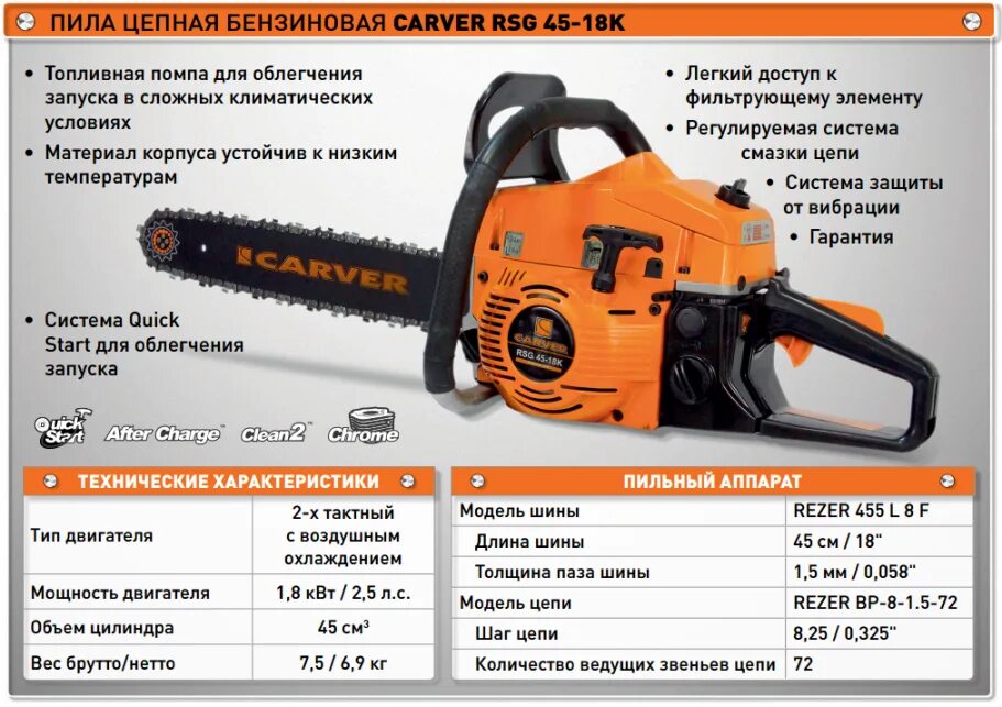 Рейтинг пил отзывы. Бензопила Carver RSG 45-18. Карвер бензопила 3.0. Бензопила Carver RSG 352. Бензопила Карвер 358.