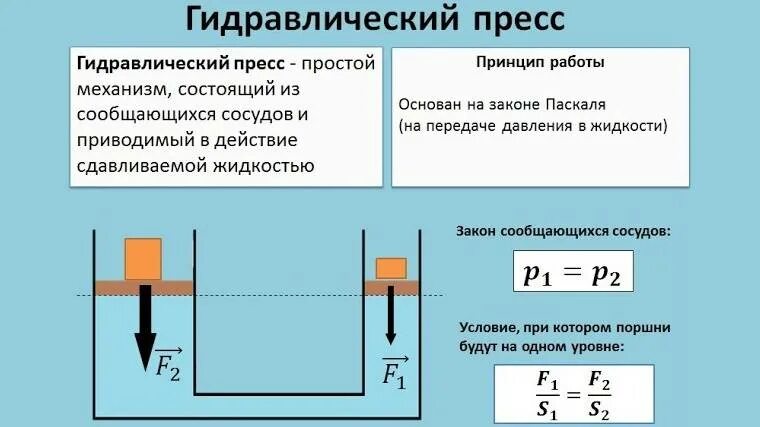 Какая формула гидравлического пресса. Сообщающиеся сосуды гидравлический пресс. гидравлический пресс 7 класс физика. гидравлический пресс принцип работы. принцип устройства гидравлического пресса физика.
