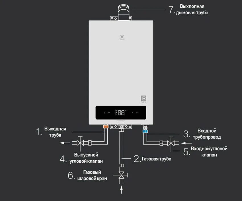 Подключение воды к газовой. Схема подключения водоснабжения к газовой колонке. Схема монтажа газовой колонки. Схема соединения газовой колонки. Схема подключения турбированной газовой колонки.