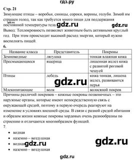 Биология 7 класс шаталова