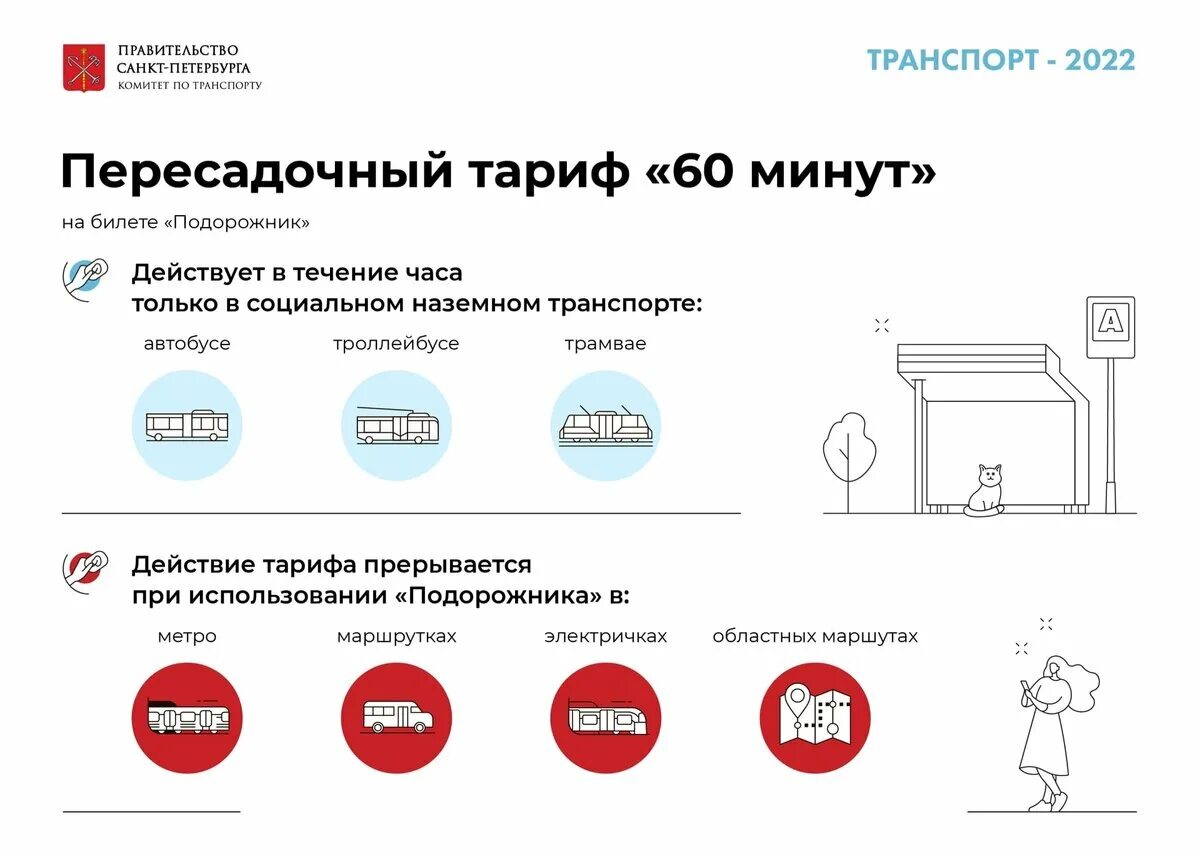 Оплата транспорта спб. Пересадочный тариф 60 минут. Пересадочный тариф СПБ. Пересадочный тариф подорожник. Пересадочный тариф СПБ подорожник.