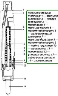 Напряжение на форсунках
