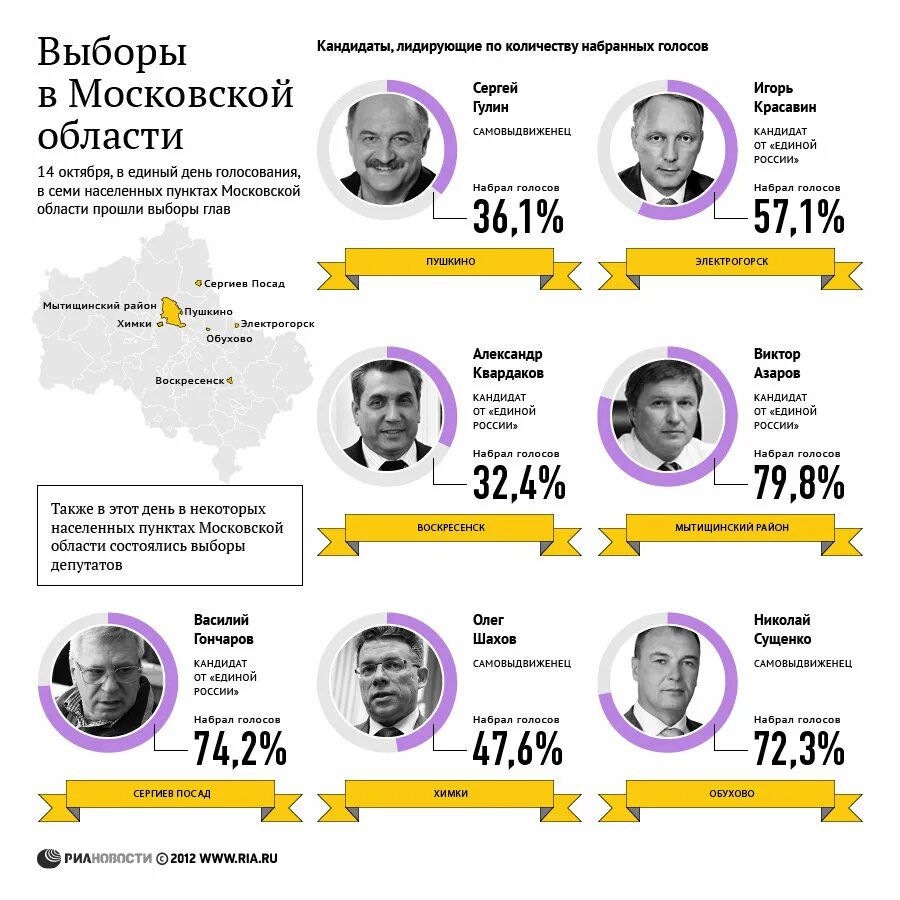 Сколько голосов набрал 2018. Инфографика выборы. Инфографика Результаты голосования. Инфографика итогов голосования. Выборы в России инфографика.