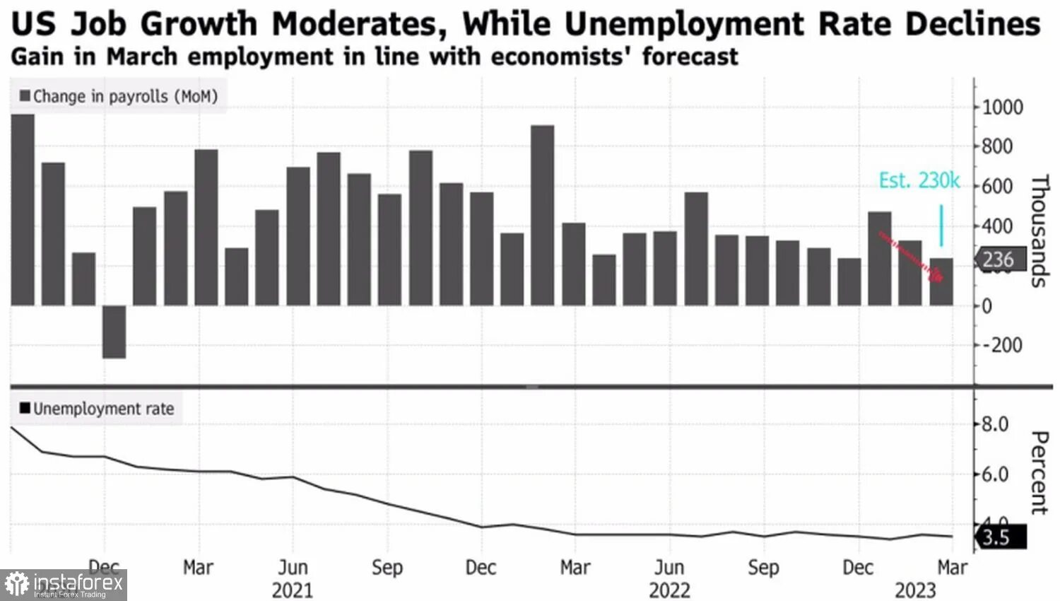 Доллар будет расти в ближайшее время 2025. Рост валюты. инфляция доллара. рост курса доллара. безработица 2025.