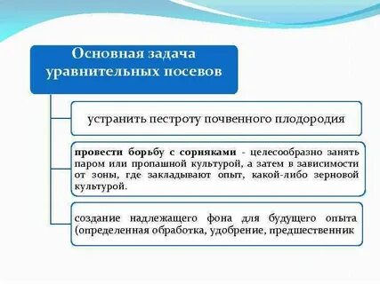 Уравнительная система оплаты