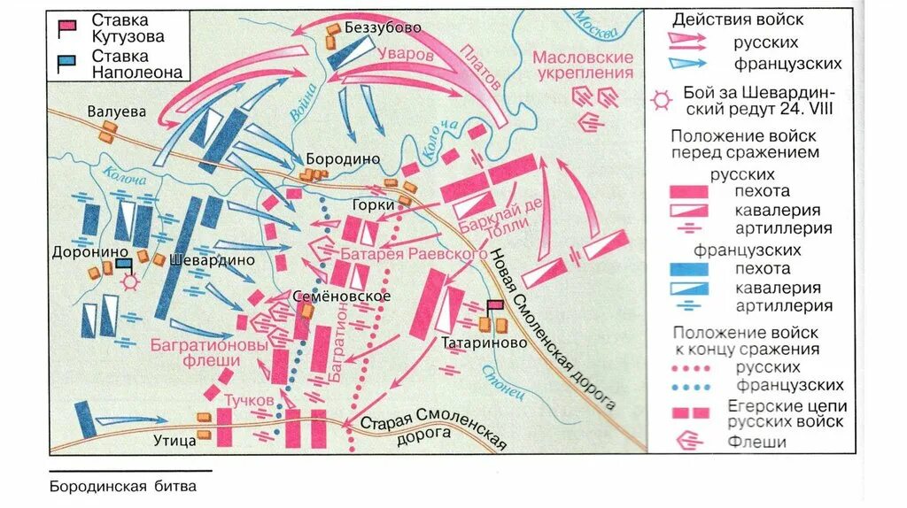 Последовательность событий изображающих бородинское сражение в романе. Бородинская битва 1812 года карта. Бородинское сражение 1812 схема боя. Бородино карта сражения 1812. Бородинское сражение карта схема сражения 1812.