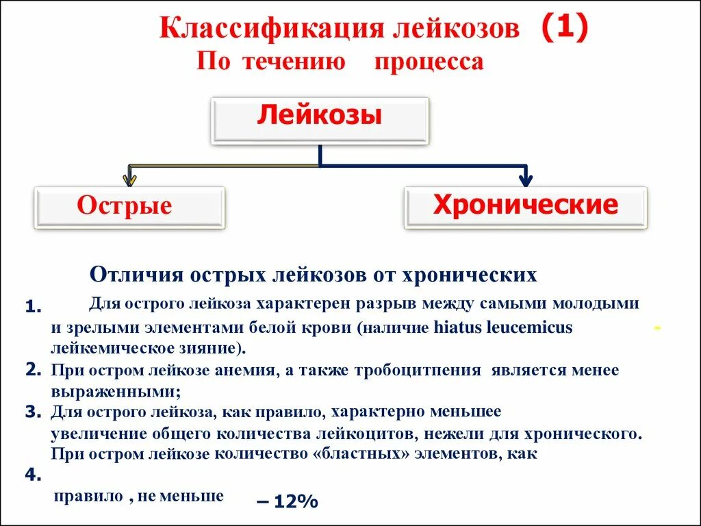 Отличие острого лейкоза от хронического. Отличительный признак острого лейкоза. Отлчи яхронического лйкроаа от острого. Отличие острого лейкоза от хронического лейкоза. Как отличить острый