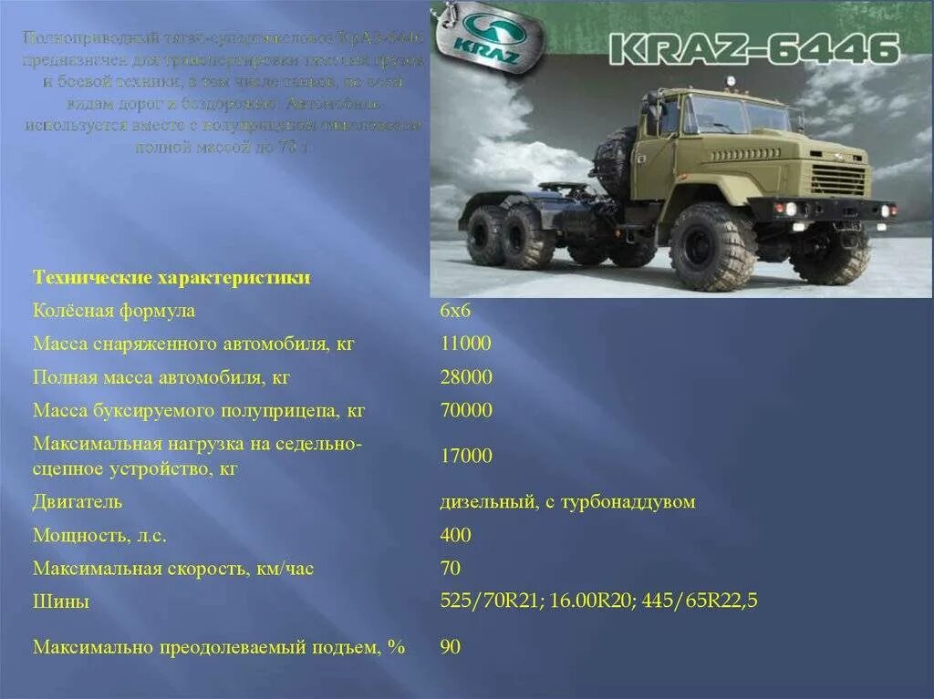 Автомобили урал характеристики. ТТХ КАМАЗ 4320. ТТХ Урал 4320 военный с двигателем ЯМЗ 238 мощность двигателя. Урал-4320 технические характеристики. КРАЗ 6322 вес кабины.