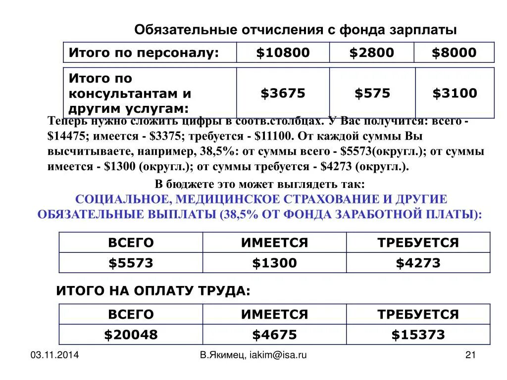 Фонды обязательных платежей. Отчисления с заработной платы. Обязательные платежи с зарплаты. Взносы в фонды с зарплаты.