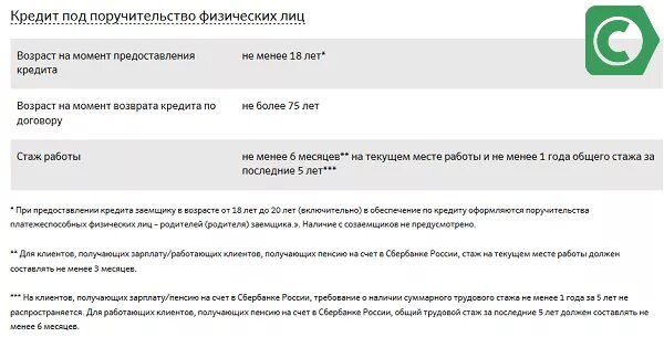 Со скольки можно получить. Со скольки лет дают кредит в сбере. Со скольки лет дают кредит. Возраст выдачи кредитов. С какого возраста можно оформить кредит в Сбербанке.