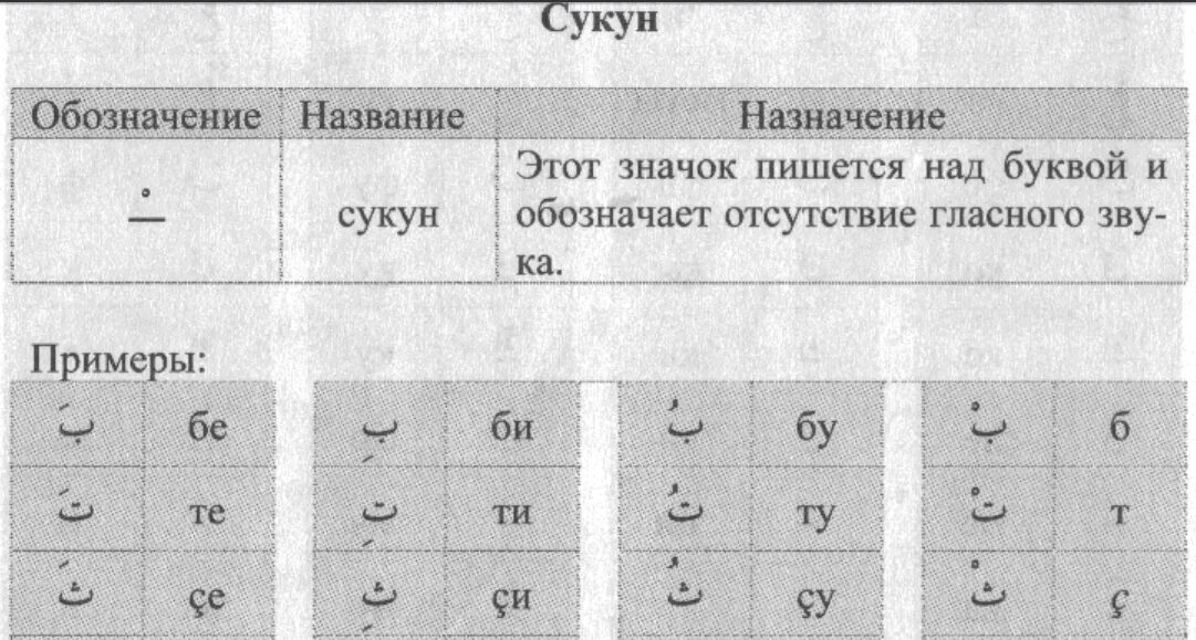 Название территории сукуны