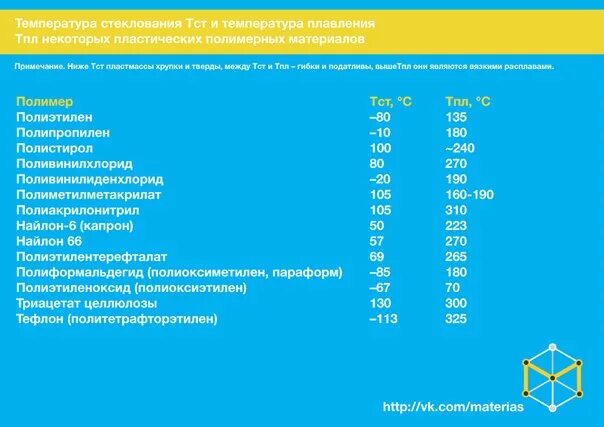 При какой температуре пластиковые бутылки