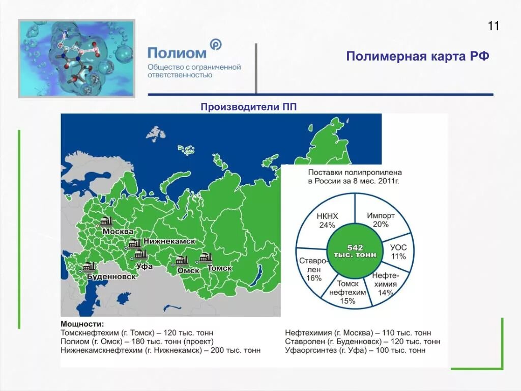 Центры полимерных материалов в россии