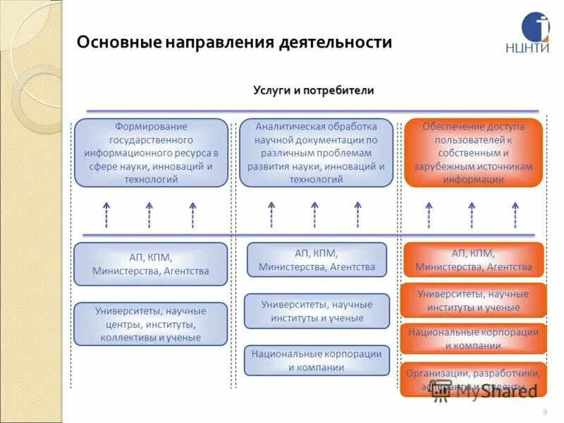 Формирование потребителей на предприятии. Формирование потребителей на предприятии
