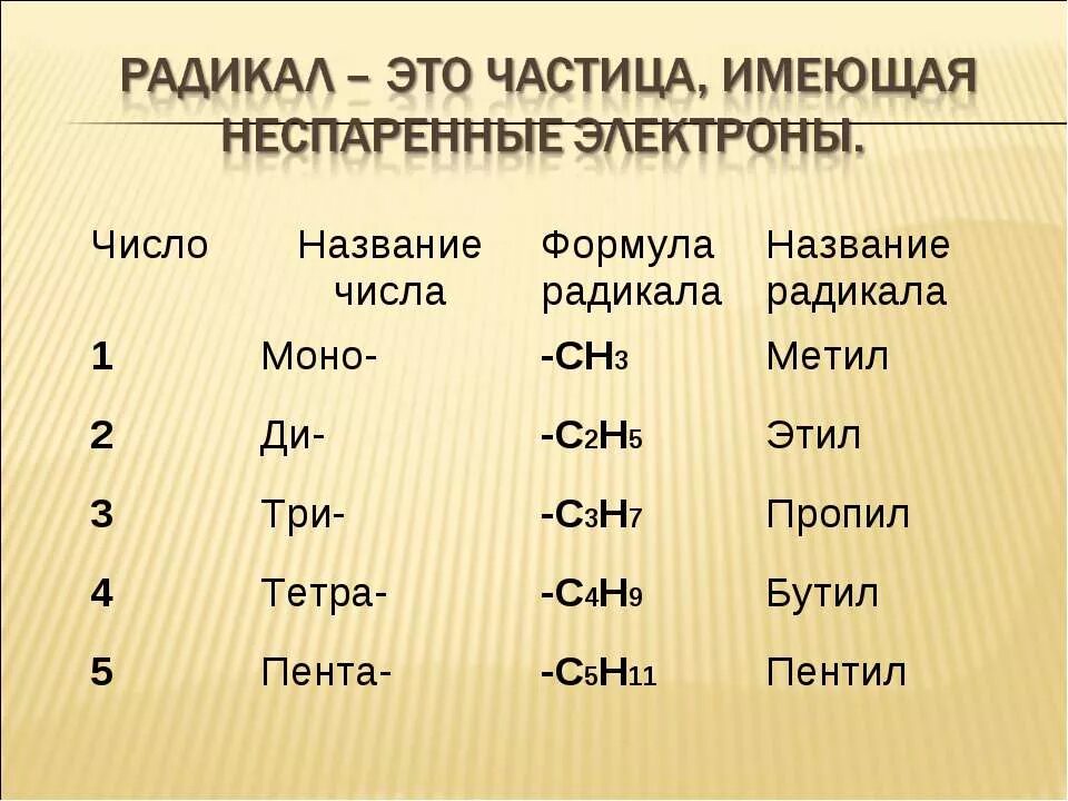 Как называется число в веществах