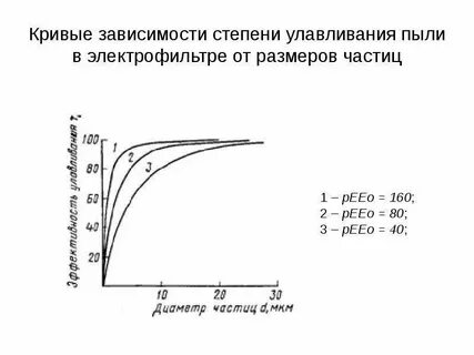 В зависимости от размера степени