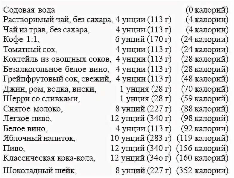 Калории чай с сахаром 3 ложки. Калорийность чая и кофе. Кофе и чай калории. Калорийность чая. Чай калорийный.