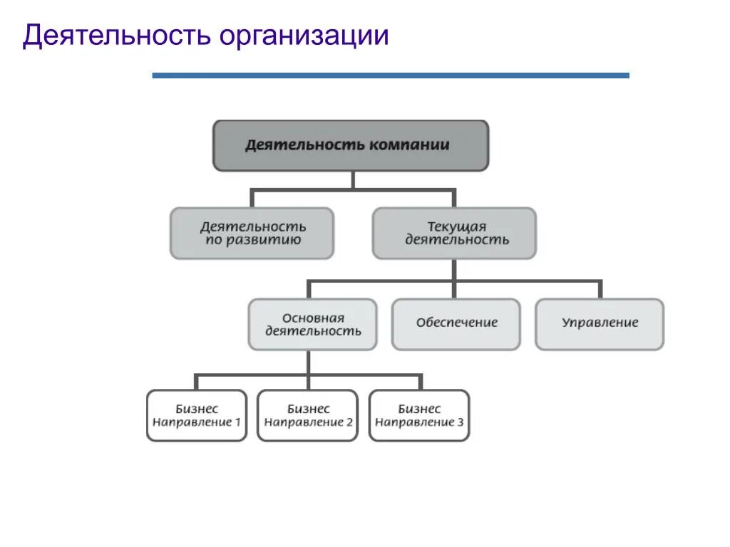 Как организовать деятельность организации. Организация деятельности. Организация работы предприятия. Организационная деятельность. Организация деятельности фирмы.