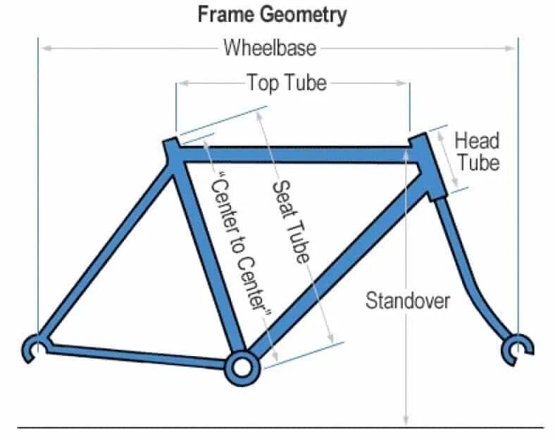 Геометрия рамы велосипеда. Ширина каретки рамы велосипеда. Формы велосипедных рам. Соединение рамы велосипеда. Bike geometry