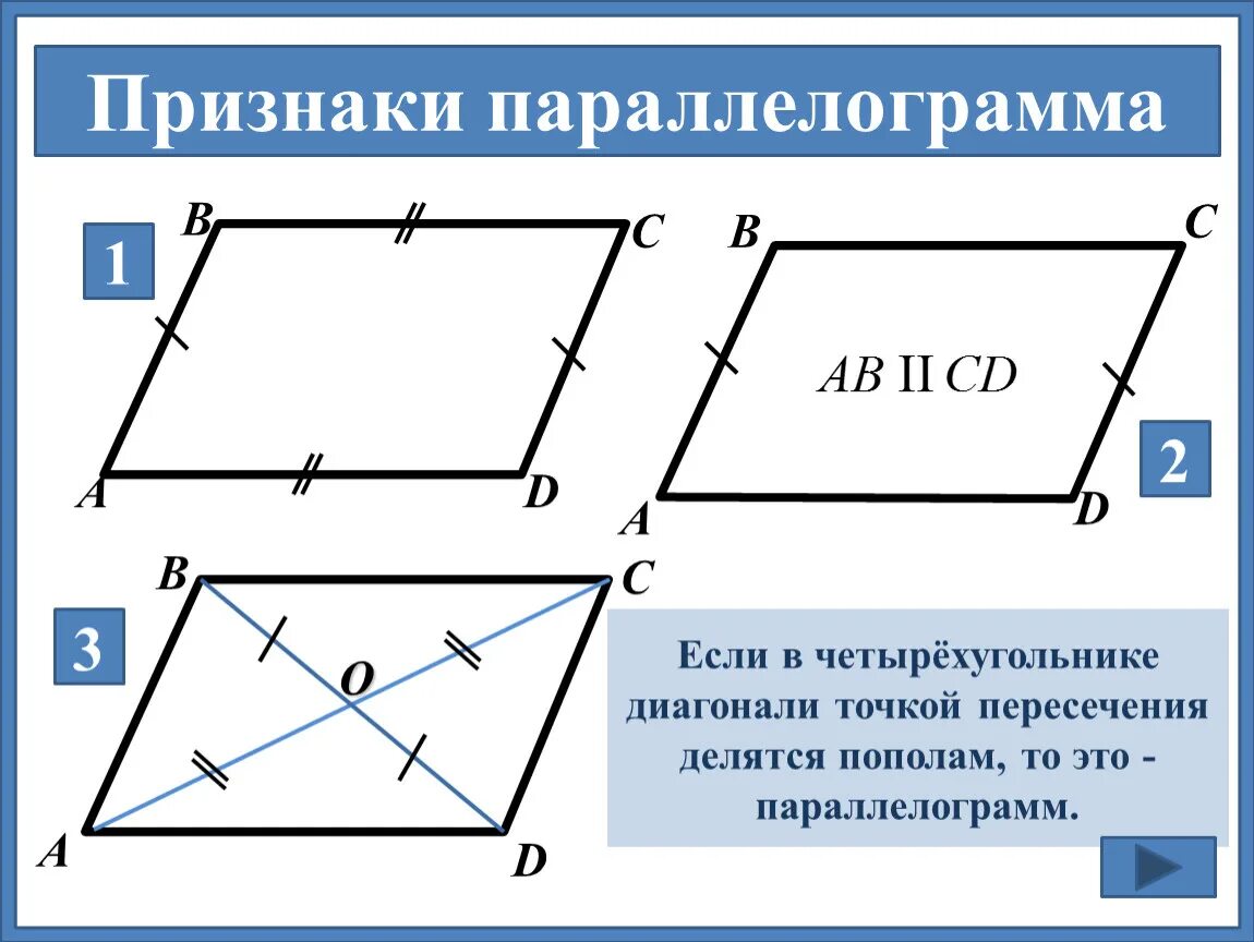 На каком рисунке изображен параллелограмм. Параллелограмм. Признаки параллелограмма. Параллелограмм свойства и признаки. Признакип арарллелограмма.