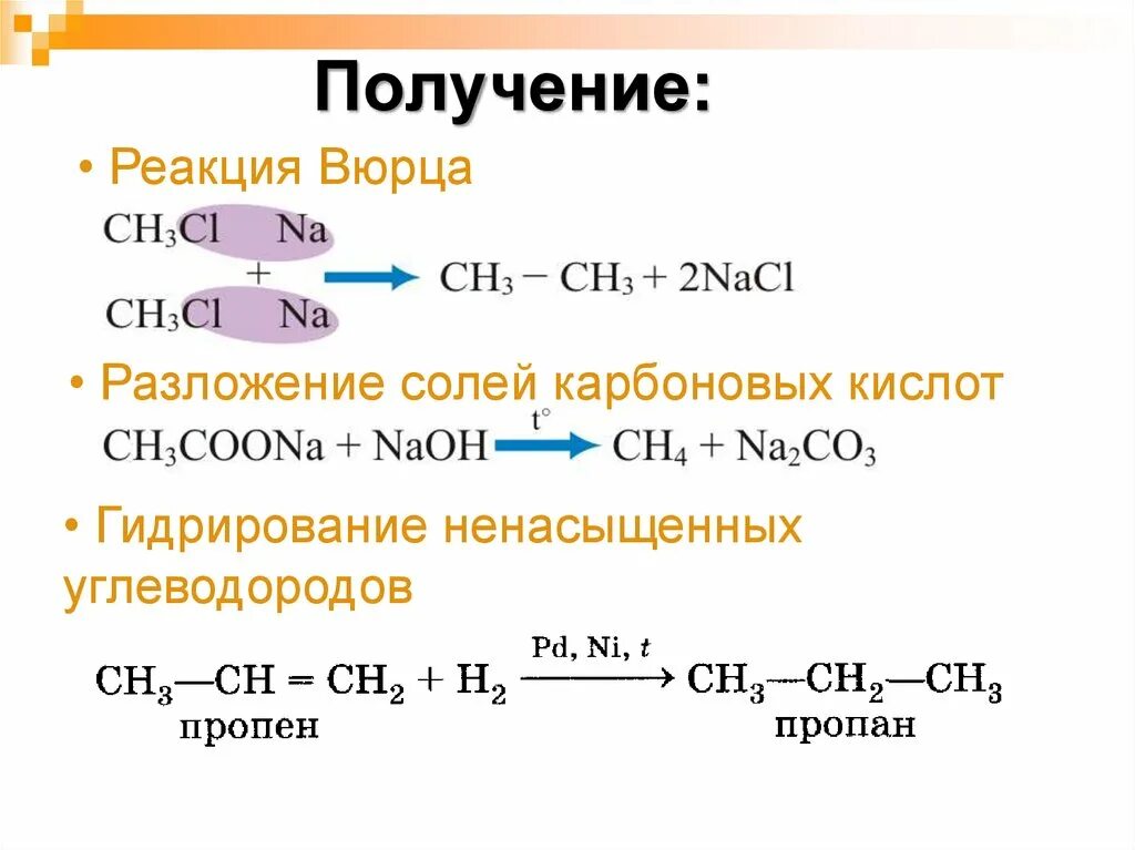 Получение пропана реакцией