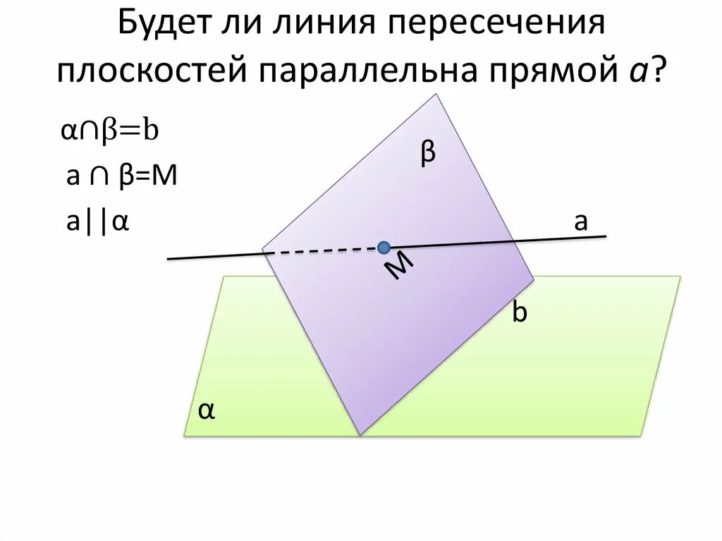 Какая прямая пересекает плоскость. Пересекающиеся плоскости. Линия пересечения плоскостей параллельна. Прямая параллельная линии пересечения плоскостей. Прямая а параллельна линии пересечения.