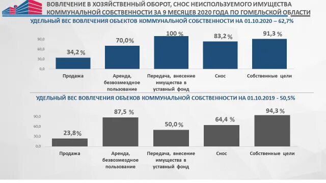 Сайте государственного комитета по имуществу. Вовлечение в хозяйственный оборот неиспользуемого имущества. Вовлечение в хозяйственный оборот это. Вовлечение в хозяйственный оборот неиспользуемых земель. Экономический оборот и Samsung.