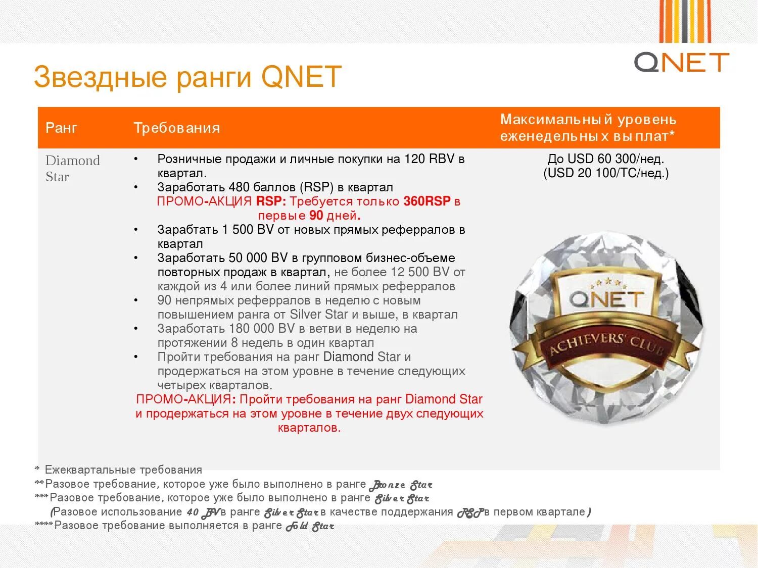 Qnet сайт. Qnet ранги. qnet товары. qnet ювелирные изделия.