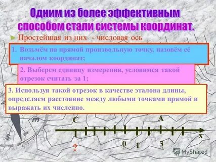 Координаты на числовой оси