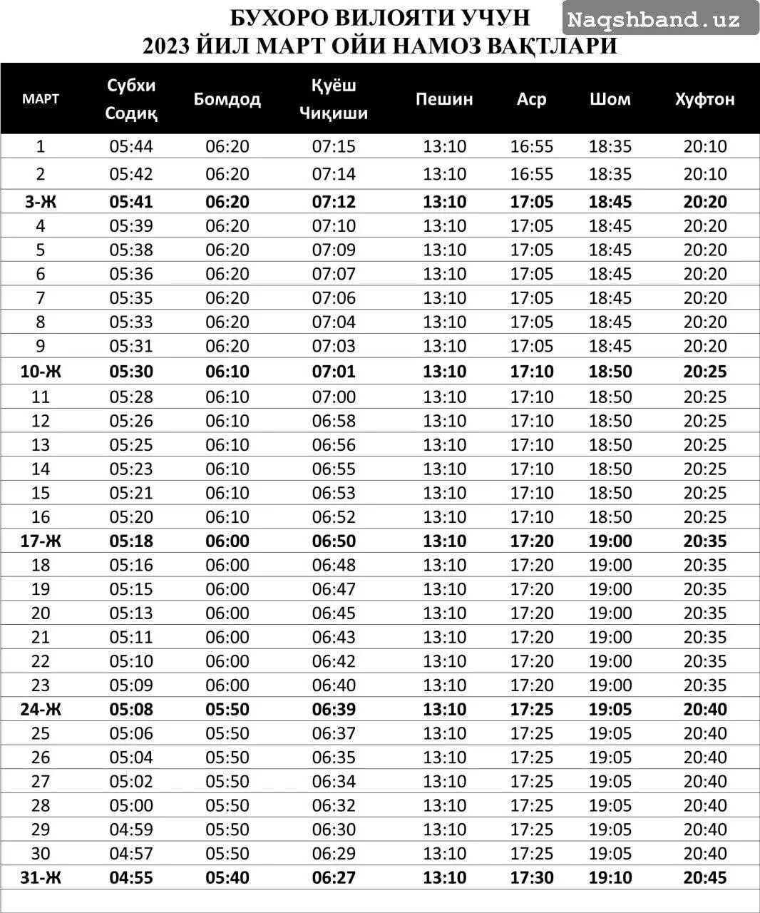 Расписание намазов март 2023. Календарь намаза на март. Часы для намаза. Намоз вақтлари Бухорода. Таблица намаза.