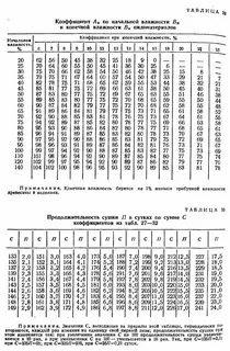 Требуемая влажность