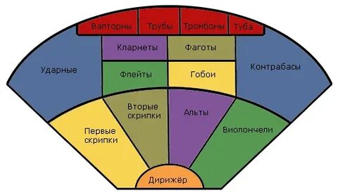 Немецкая рассадка