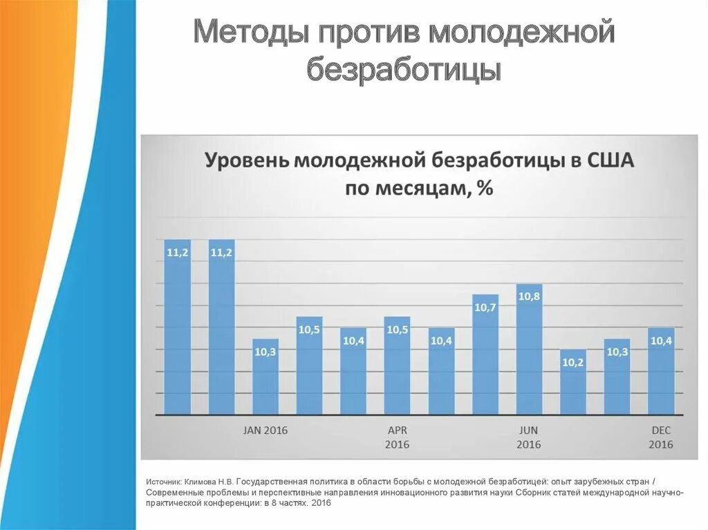 Проблема безработицы молодежи. Уровень молодёжной безработицы. Проблемы молодежной безработицы. Методы проблемы молодежной безработицы. Примеры молодежной безработицы.