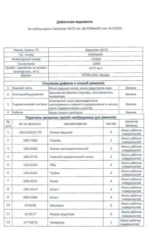 Дефектная ведомость на листоформовочной машине. Дефектная ведомость запасных частей на автомобиль образец. Дефектная ведомость на насосное оборудование. Дефектная ведомость на списание двигателя автомобиля. Дефектовочная ведомость автомобиля