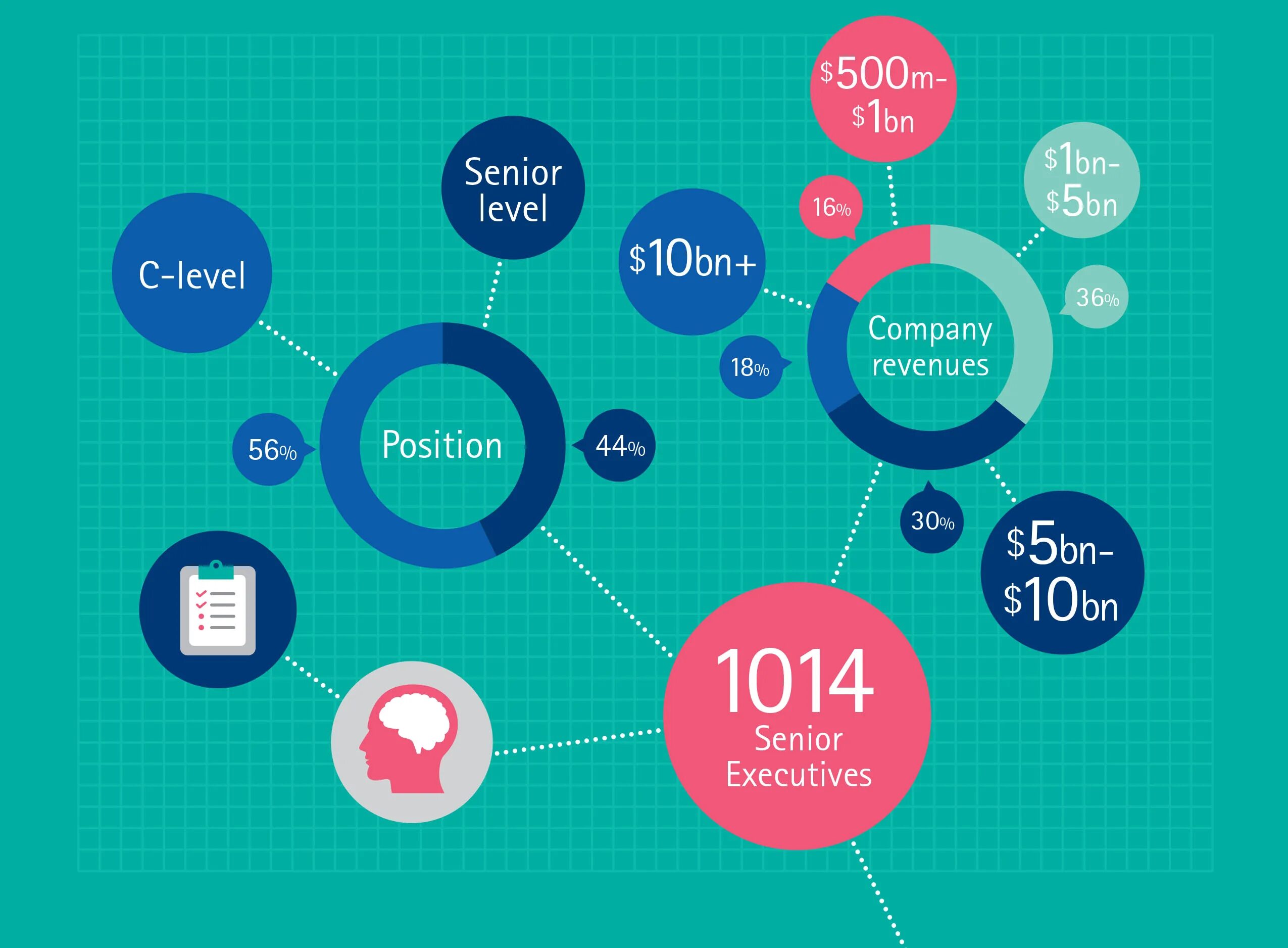U data. Большие данные. big data в строительстве. infographie.