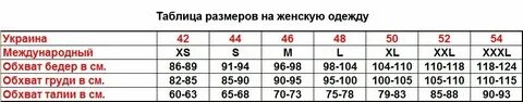 Охарактеризуйте размер