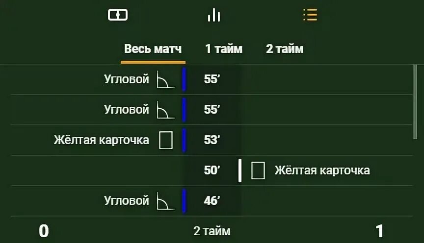Сколько угловых