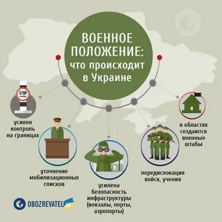 Что происходит при военном положении в стране
