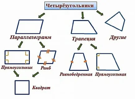 Какими геометрическими фигурами являются стороны четырехугольника
