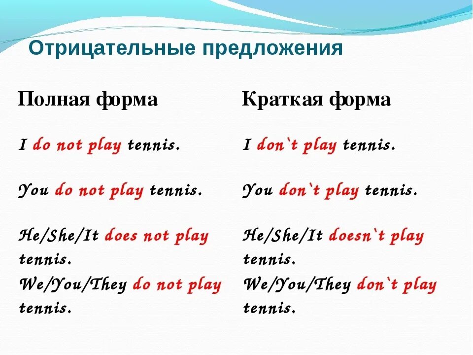 Поставить английское предложение в отрицательную форму. Как образовать отрицательное предложение в английском. Отрицательные предложения в английском примеры. Как образуются отрицательные предложения в английском языке. Как преобразовать предложение в отрицательное в английском.