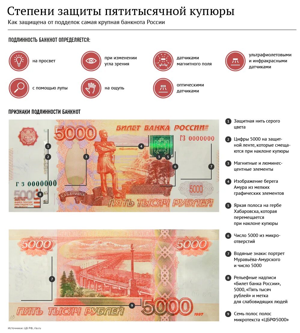 Изменение номинала банкнот